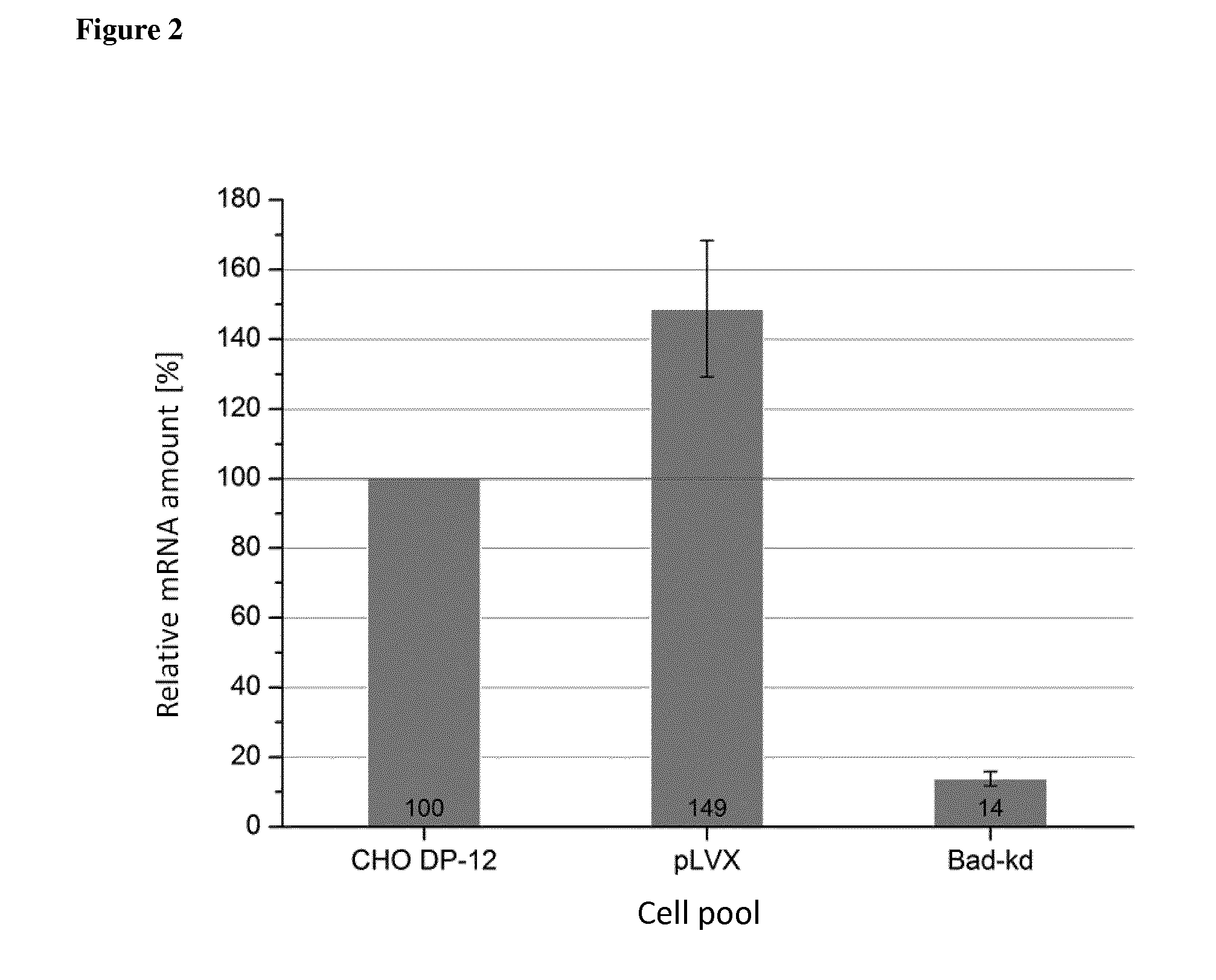 Method for recombinant protein production in mammalian cells
