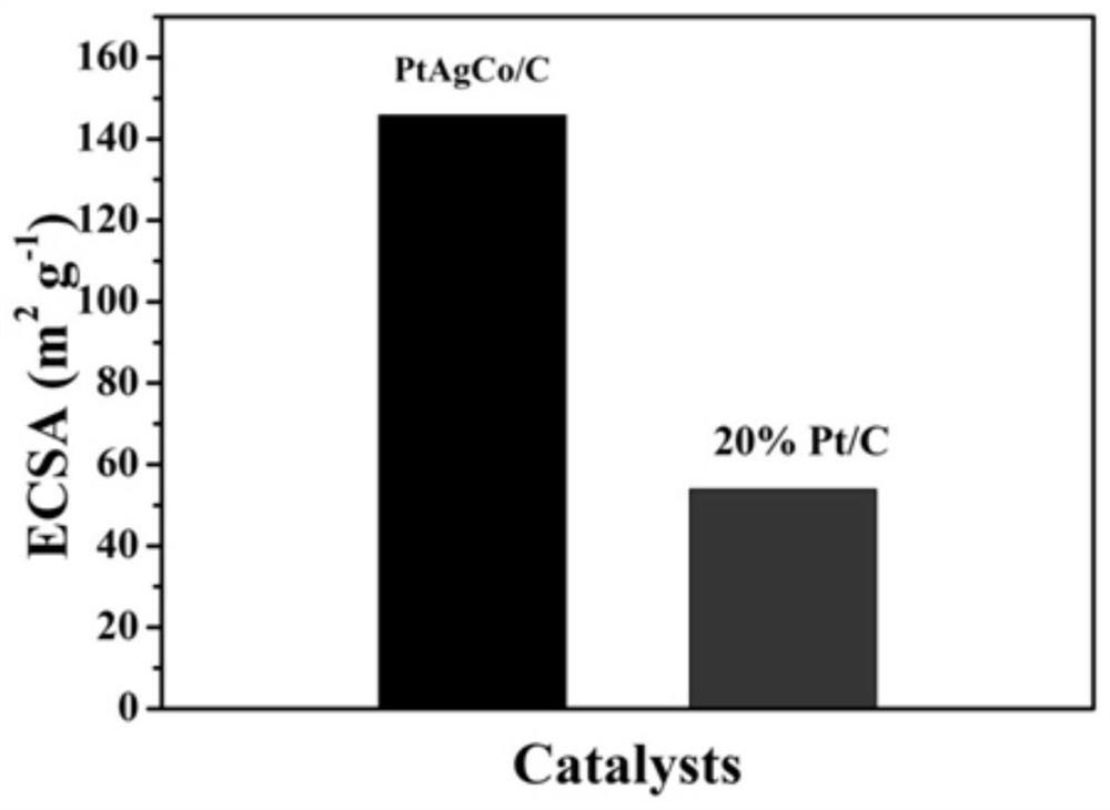 A kind of ptagco/c nano flower structure catalytic material and preparation method thereof and application as fuel cell catalyst