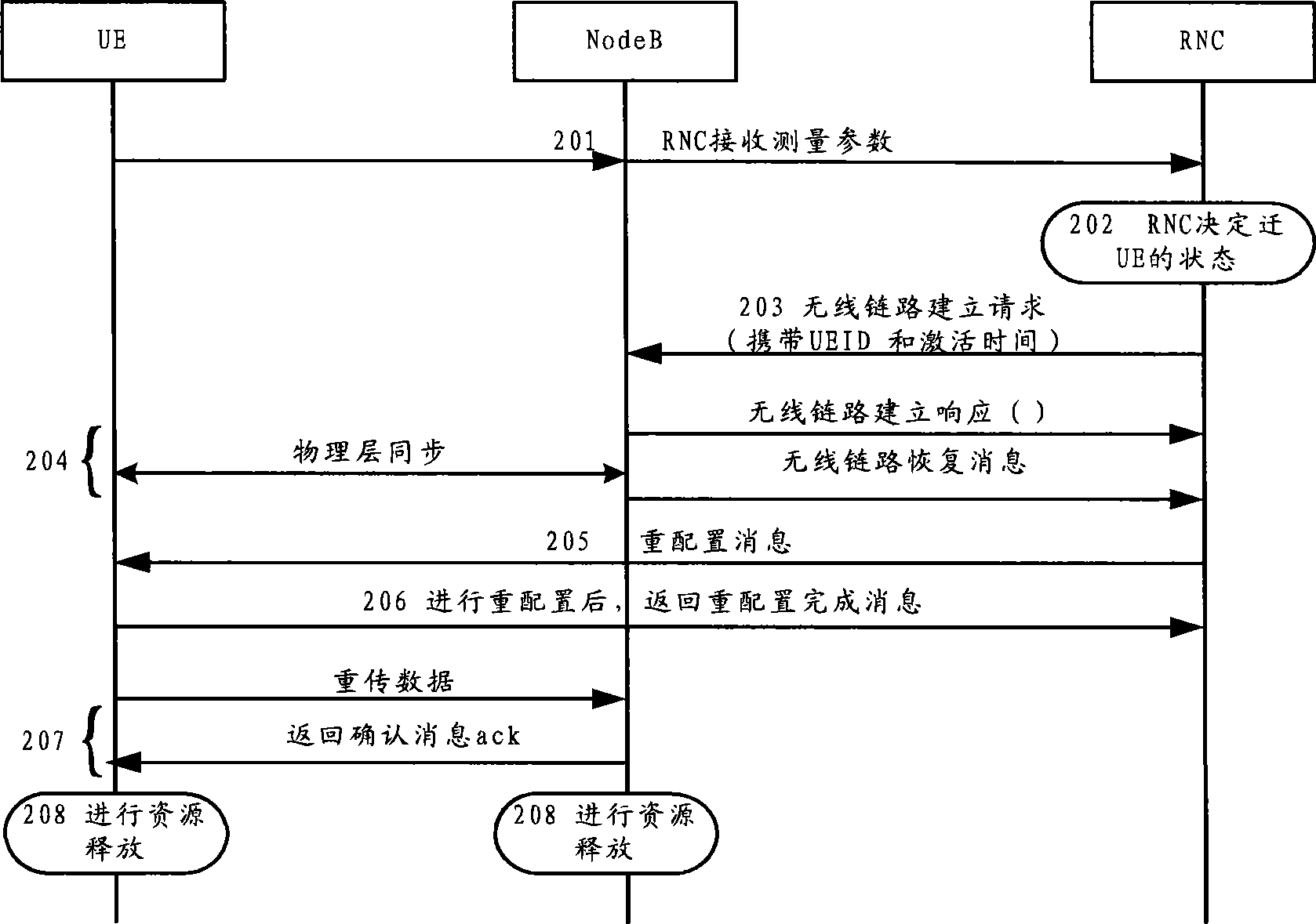 Method for releasing resource, terminal, network side equipment and network system