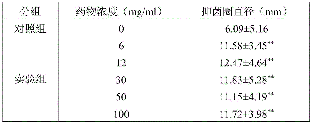 Tangerine-peel-containing pharmaceutical composition for treating diarrhea