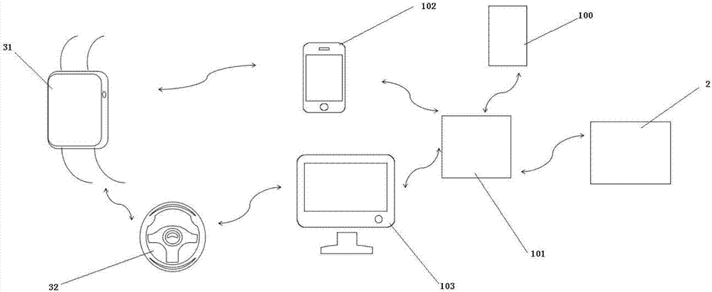 Vehicle-mounted human health data collection system and health monitoring method based on cloud platform