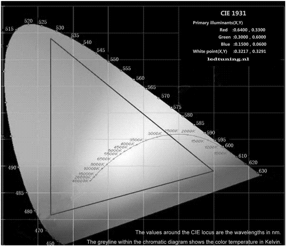 Backlight module of light-emitting diode (LED) liquid crystal display