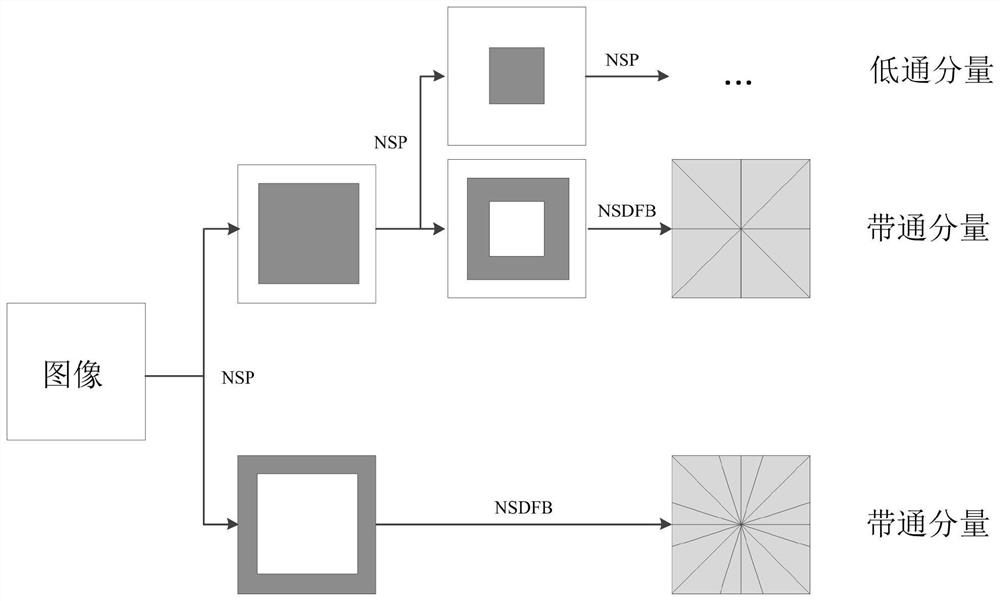 A New Algorithm for Infrared and Visible Light Image Fusion