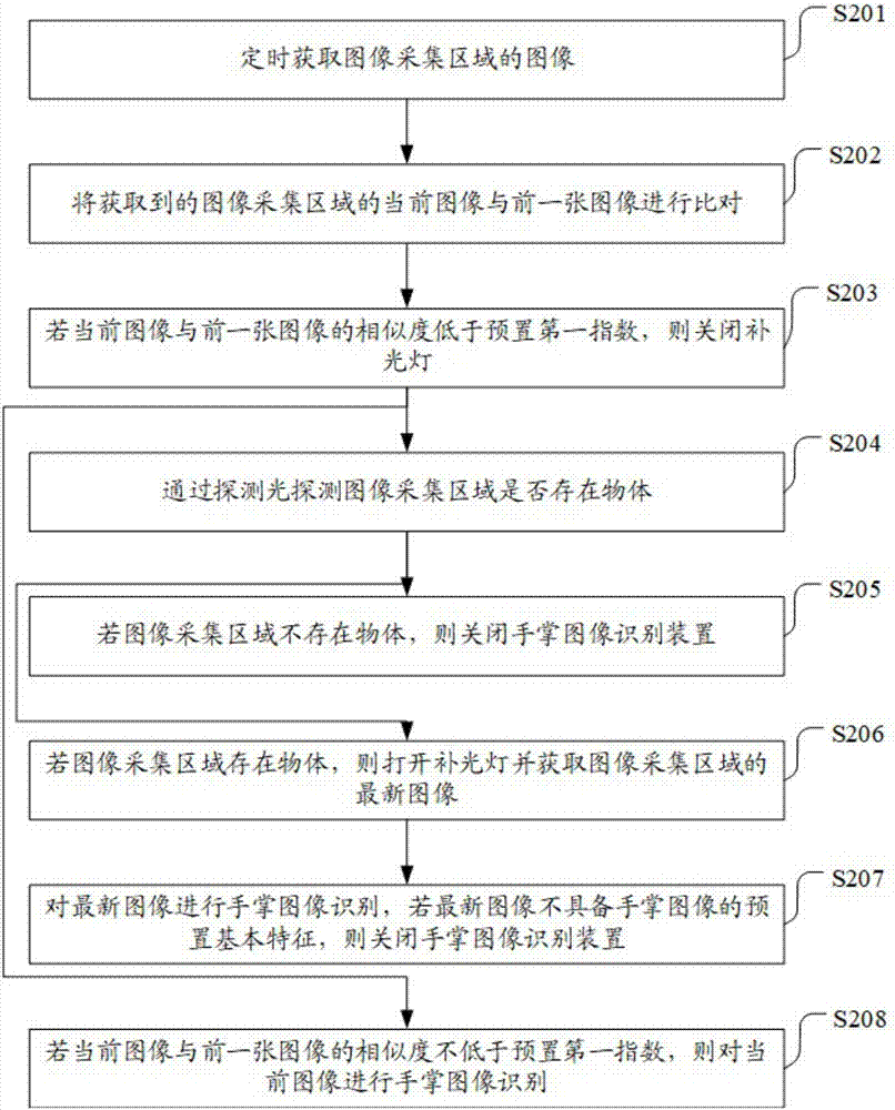 Method and device for turning off palm image recognition device