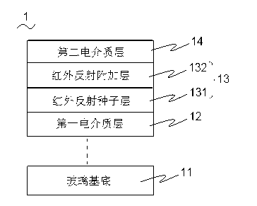 Manufacturing method of low emissivity (Low-e) glass