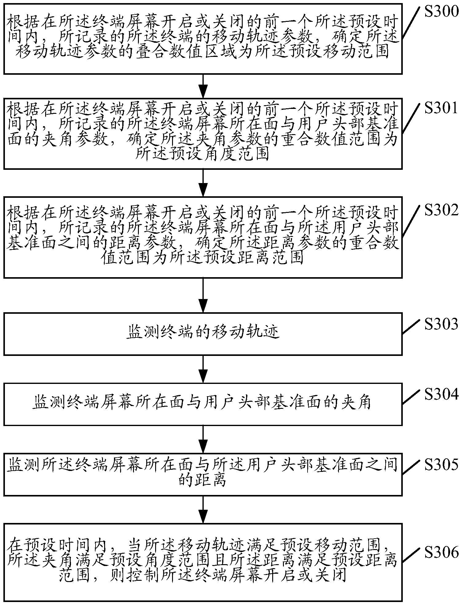 Method and terminal for controlling state of terminal screen
