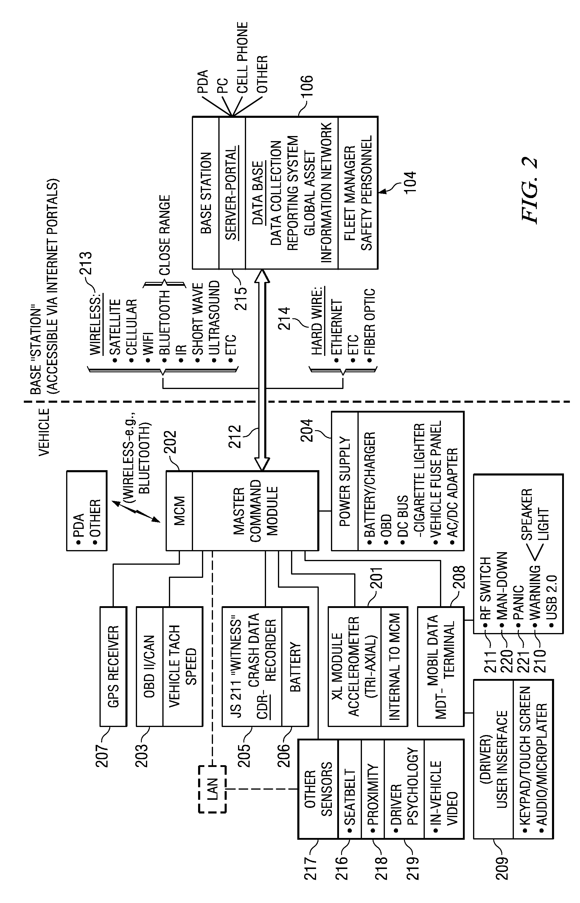 System and method for monitoring vehicle parameters and driver behavior