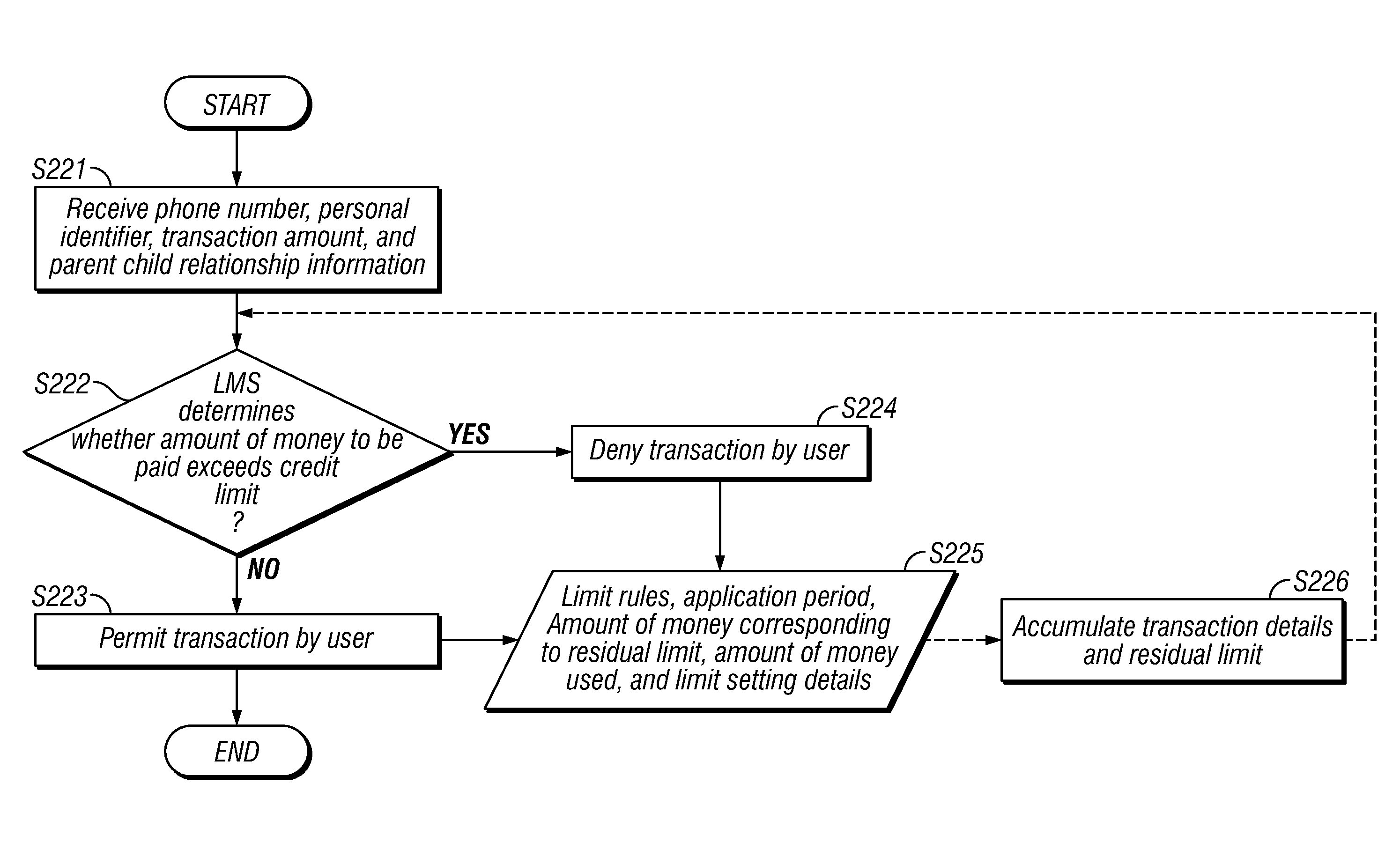 Multi-Step Authentication-Based Electronic Payment Method Using Mobile Terminal