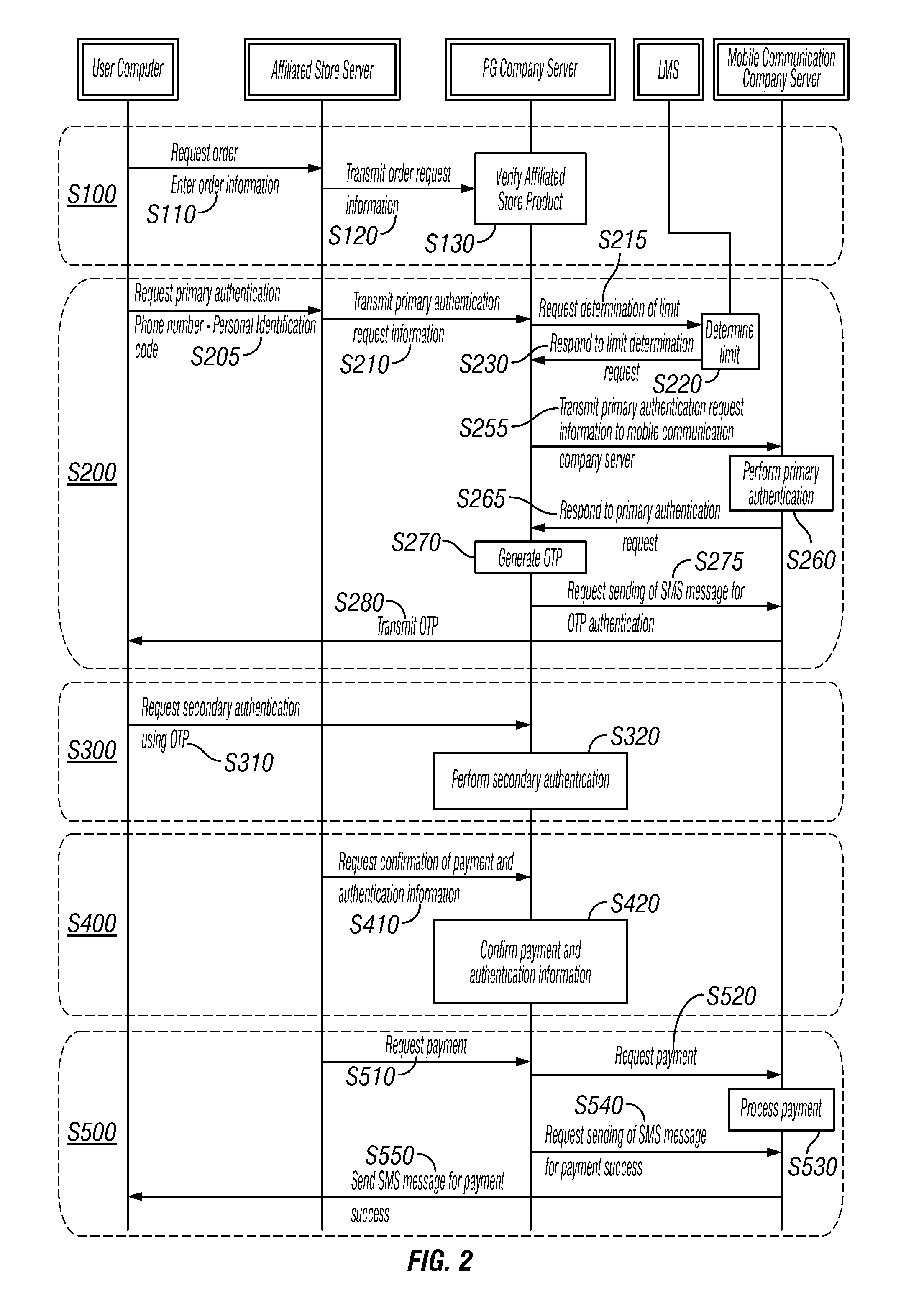 Multi-Step Authentication-Based Electronic Payment Method Using Mobile Terminal