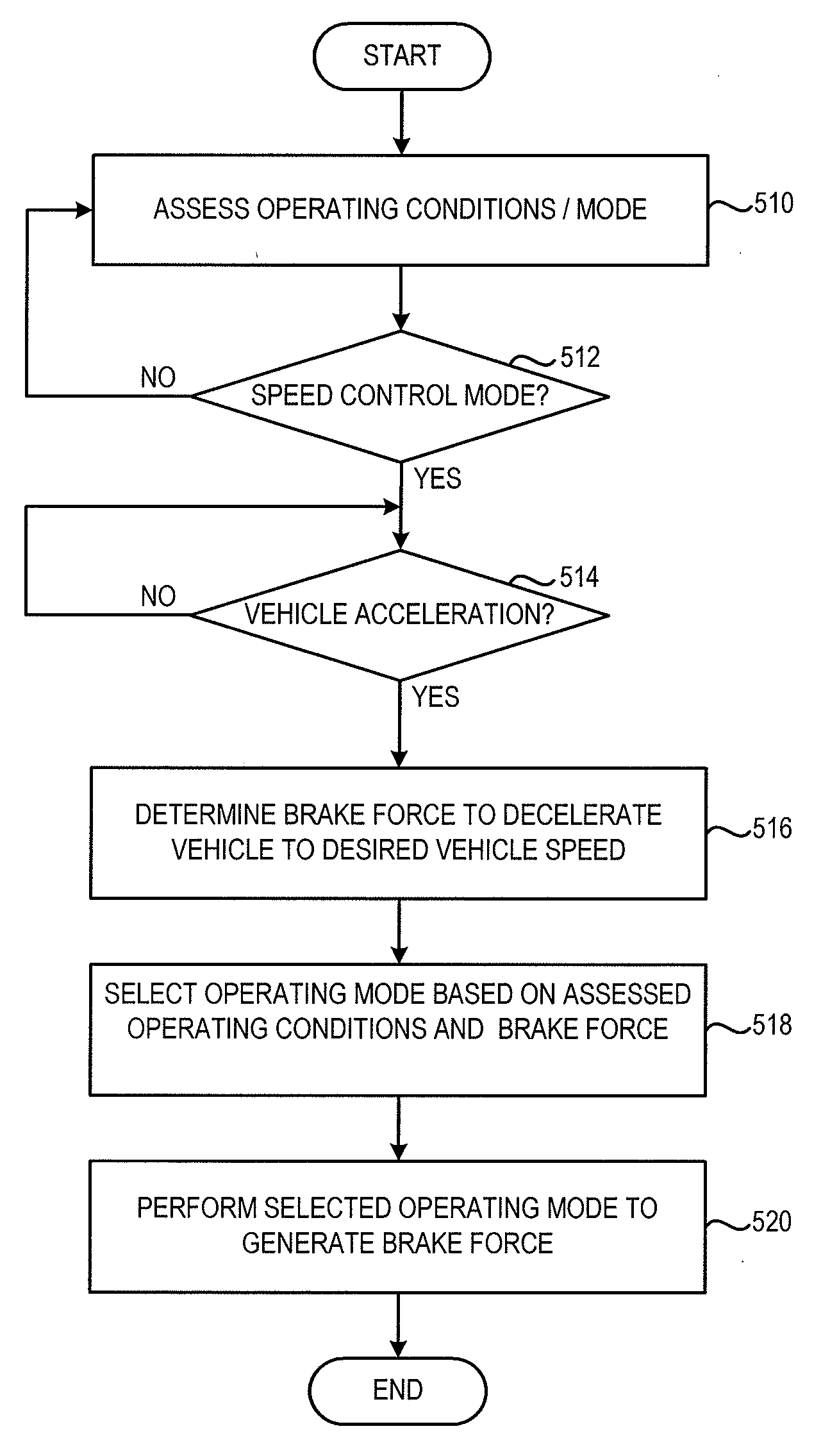 Torque Control for Hybrid Electric Vehicle Speed Control Operation