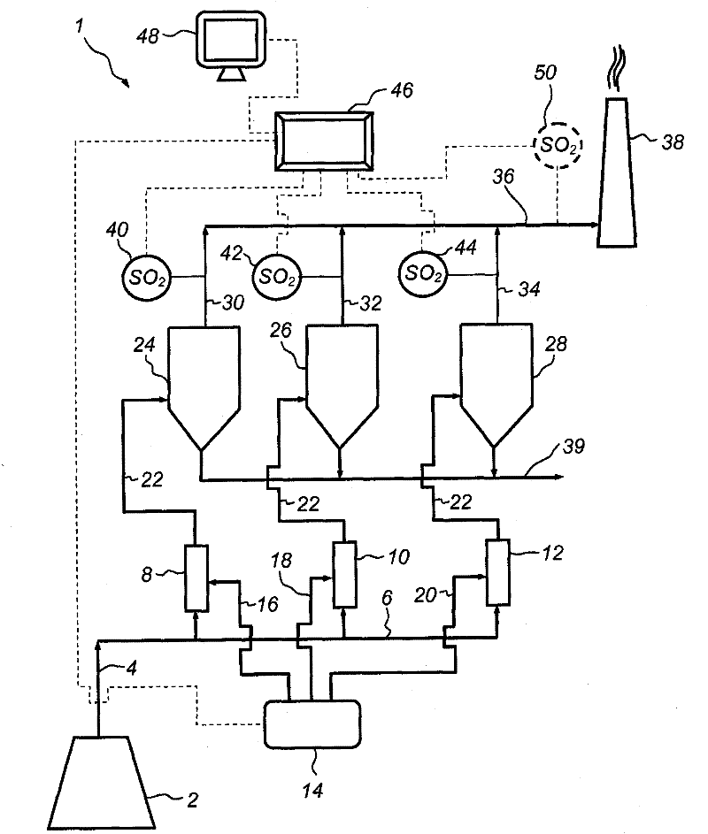 Method and apparatus for checking and controlling the removal of hydrogen fluoride from process gases