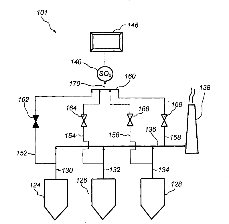 Method and apparatus for checking and controlling the removal of hydrogen fluoride from process gases