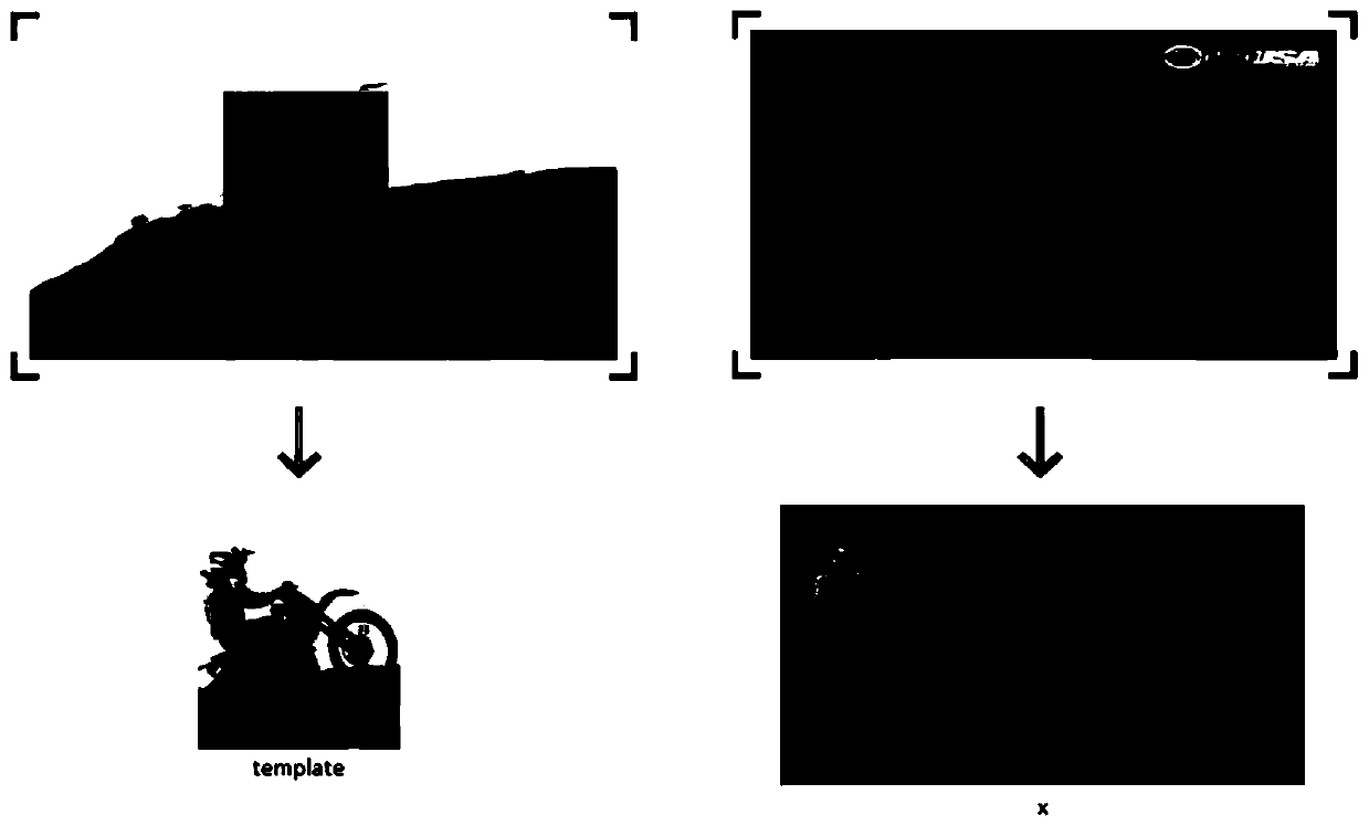 Target tracking method based on twin network