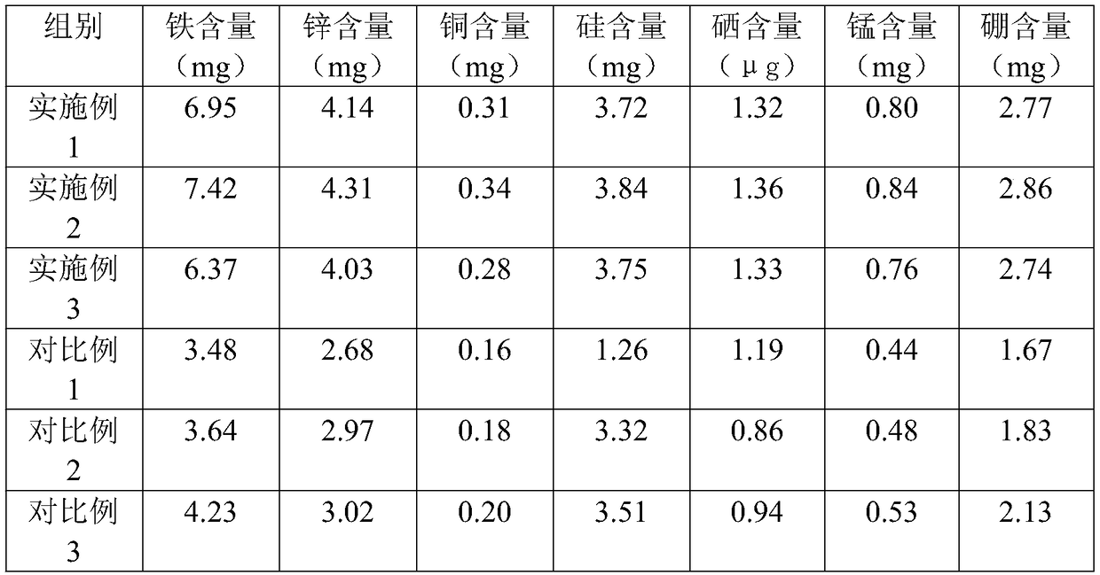 Method of planting green date rich in various trace elements