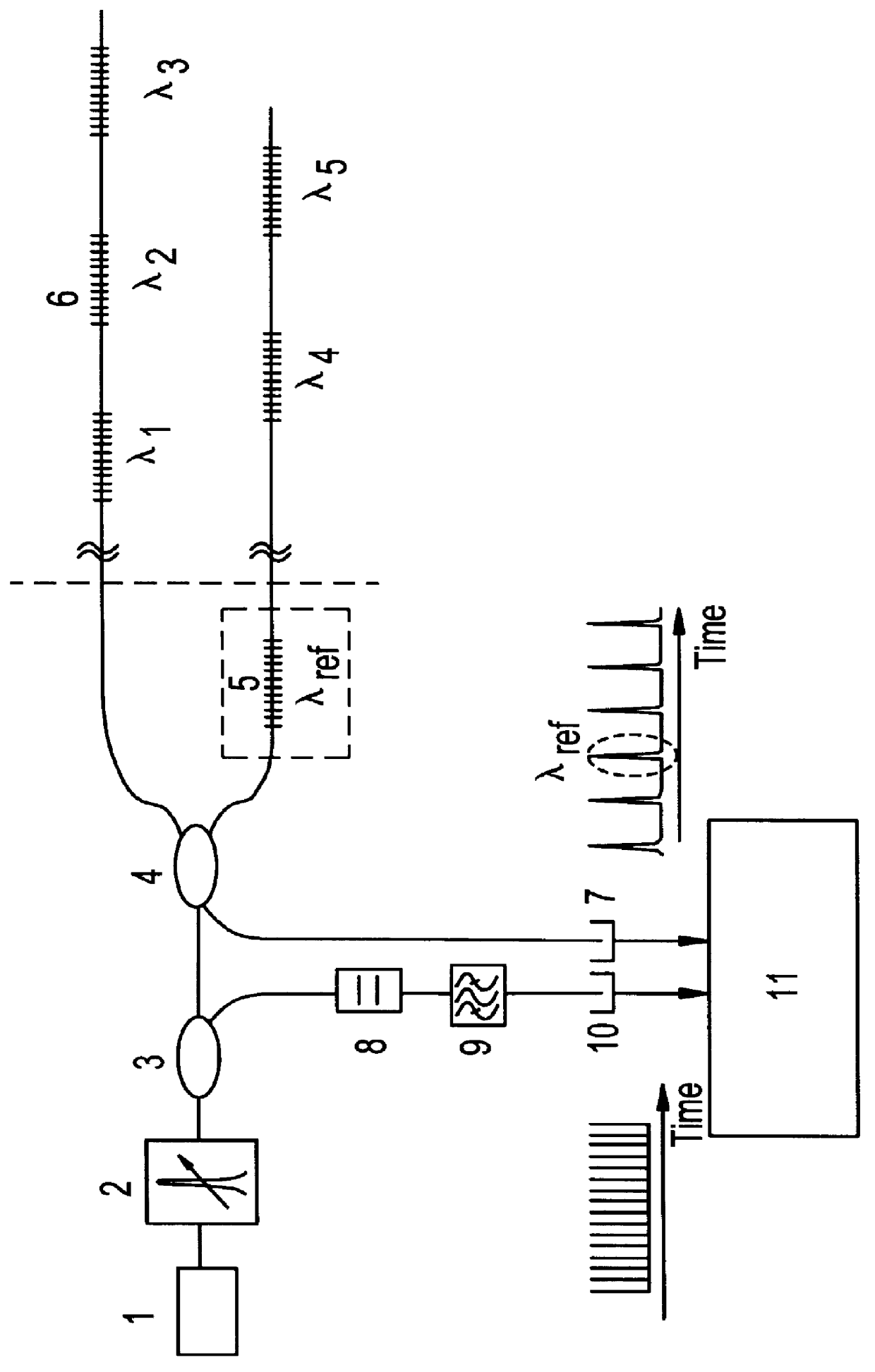 Device for measurement of optical wavelengths