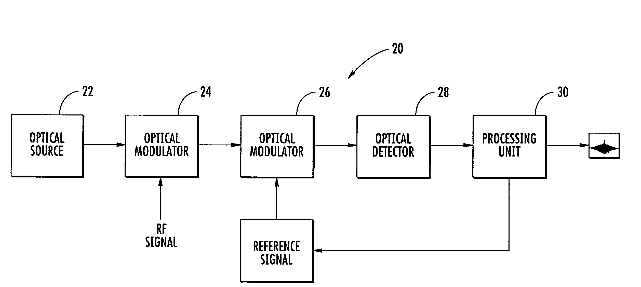 Radio frequency (RF) signal receiver using optical processing and associated methods