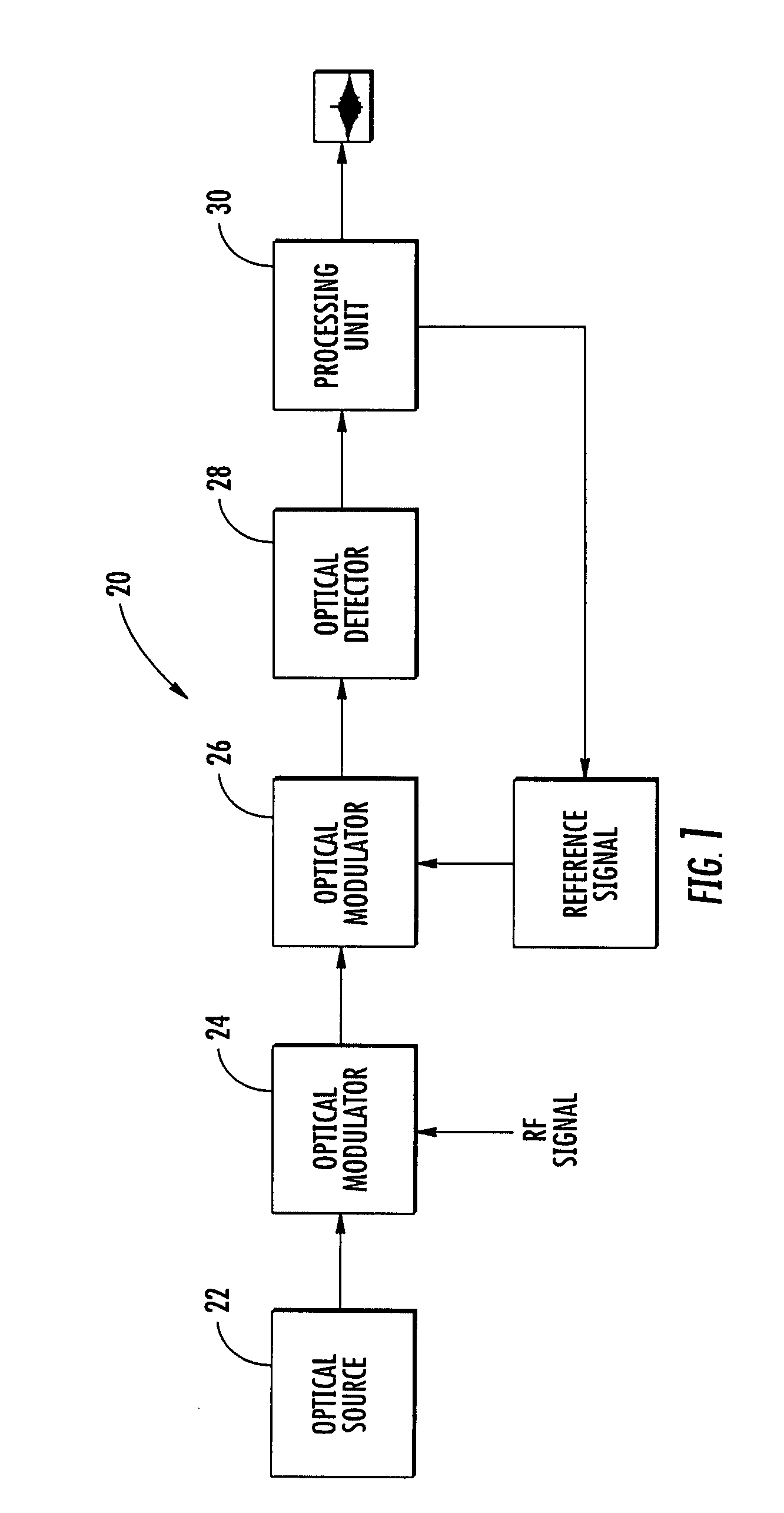 Radio frequency (RF) signal receiver using optical processing and associated methods
