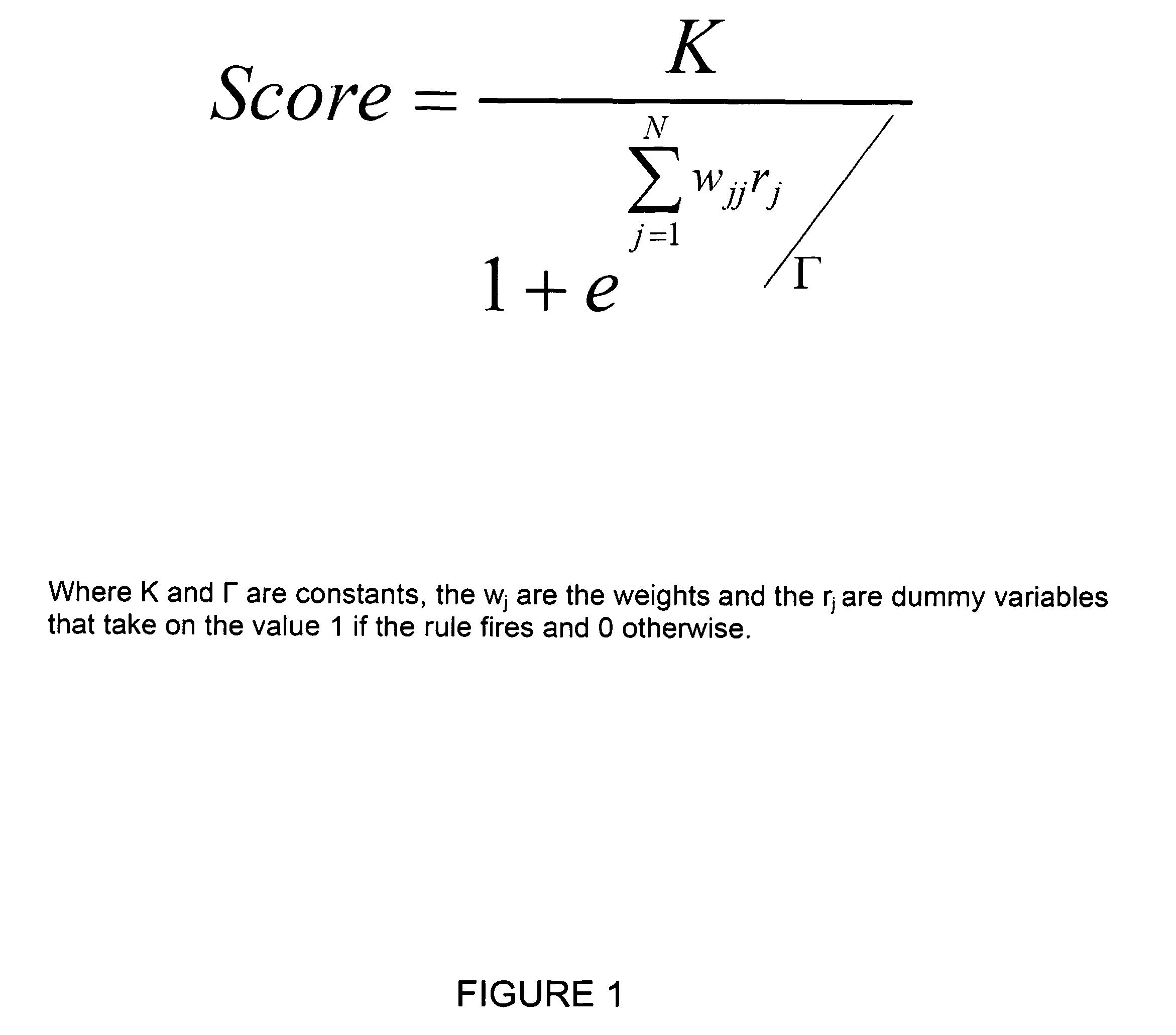 Appraisal evaluation and scoring system and method