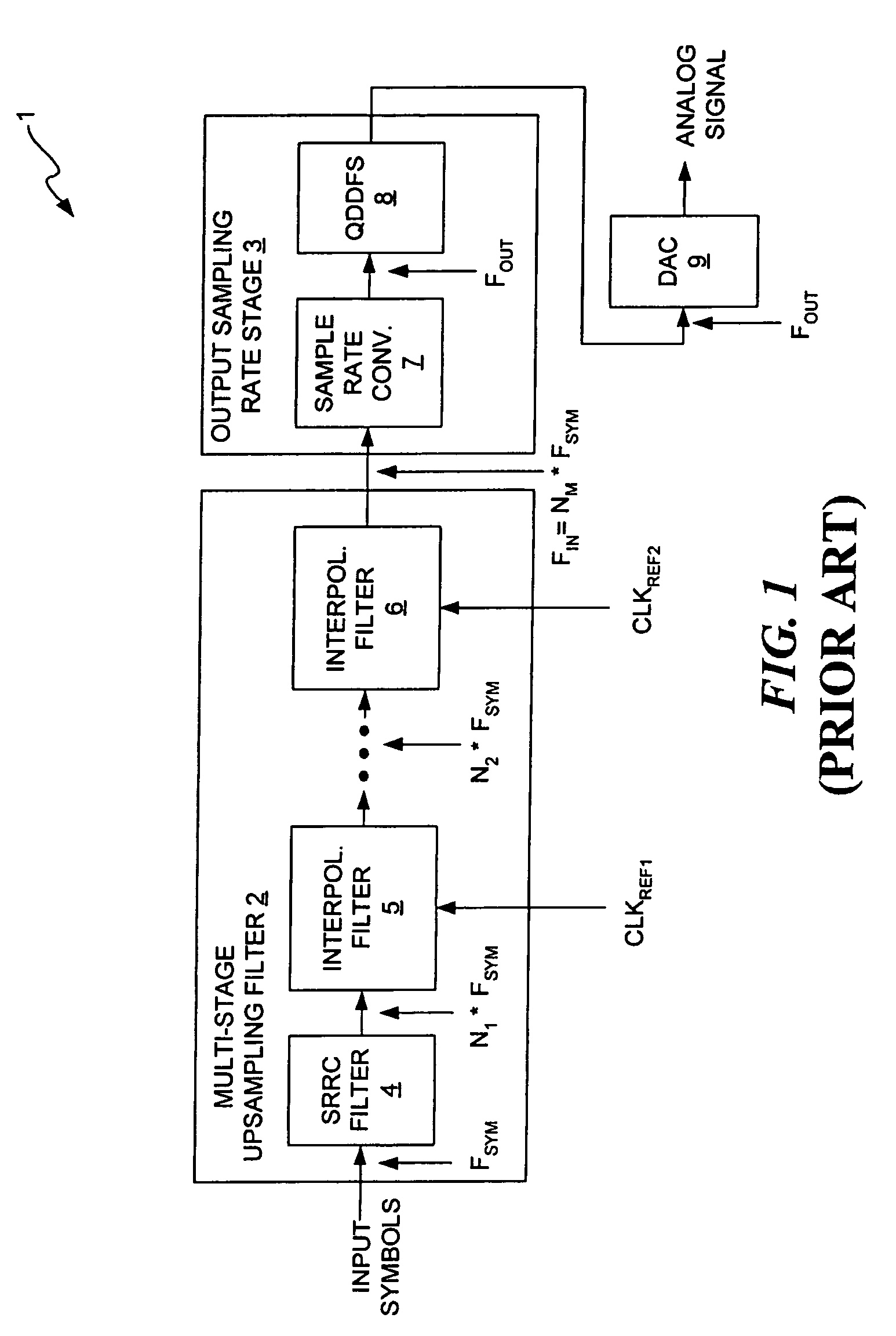 Method and apparatus for performing sample rate conversion