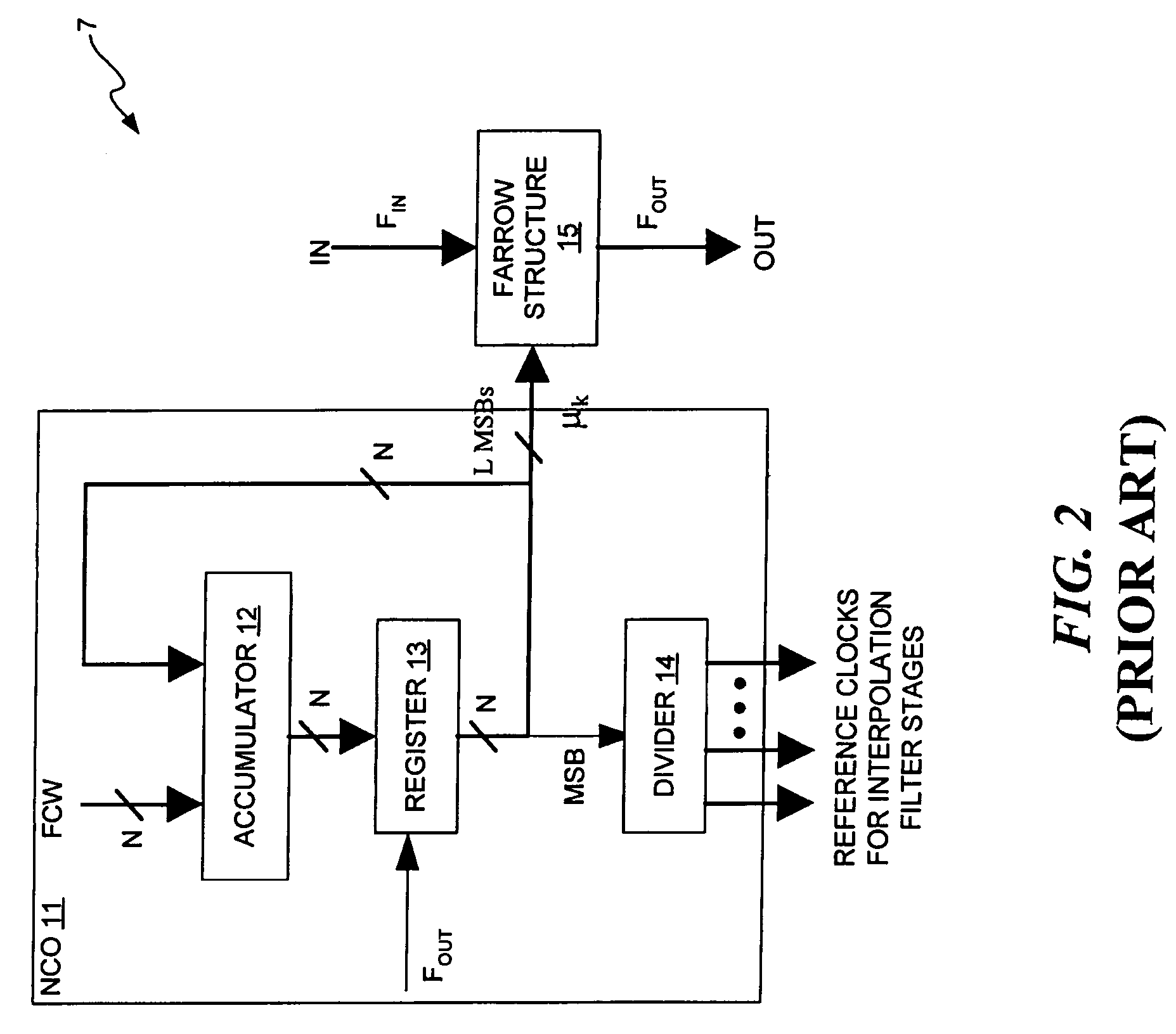 Method and apparatus for performing sample rate conversion