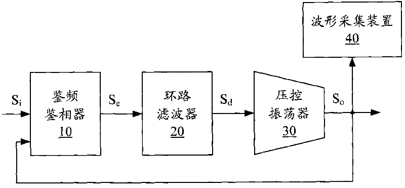 Test method for step response performance of phase-locked loop system