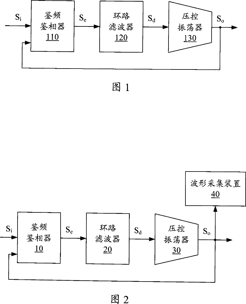 Test method for step response performance of phase-locked loop system