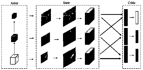 Image fine-grained recognition method based on reinforcement learning strategy