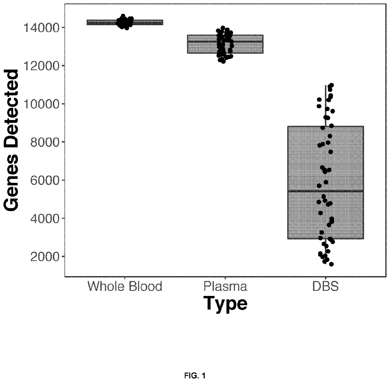 Biomarker proxy tests and methods for standard blood chemistry tests