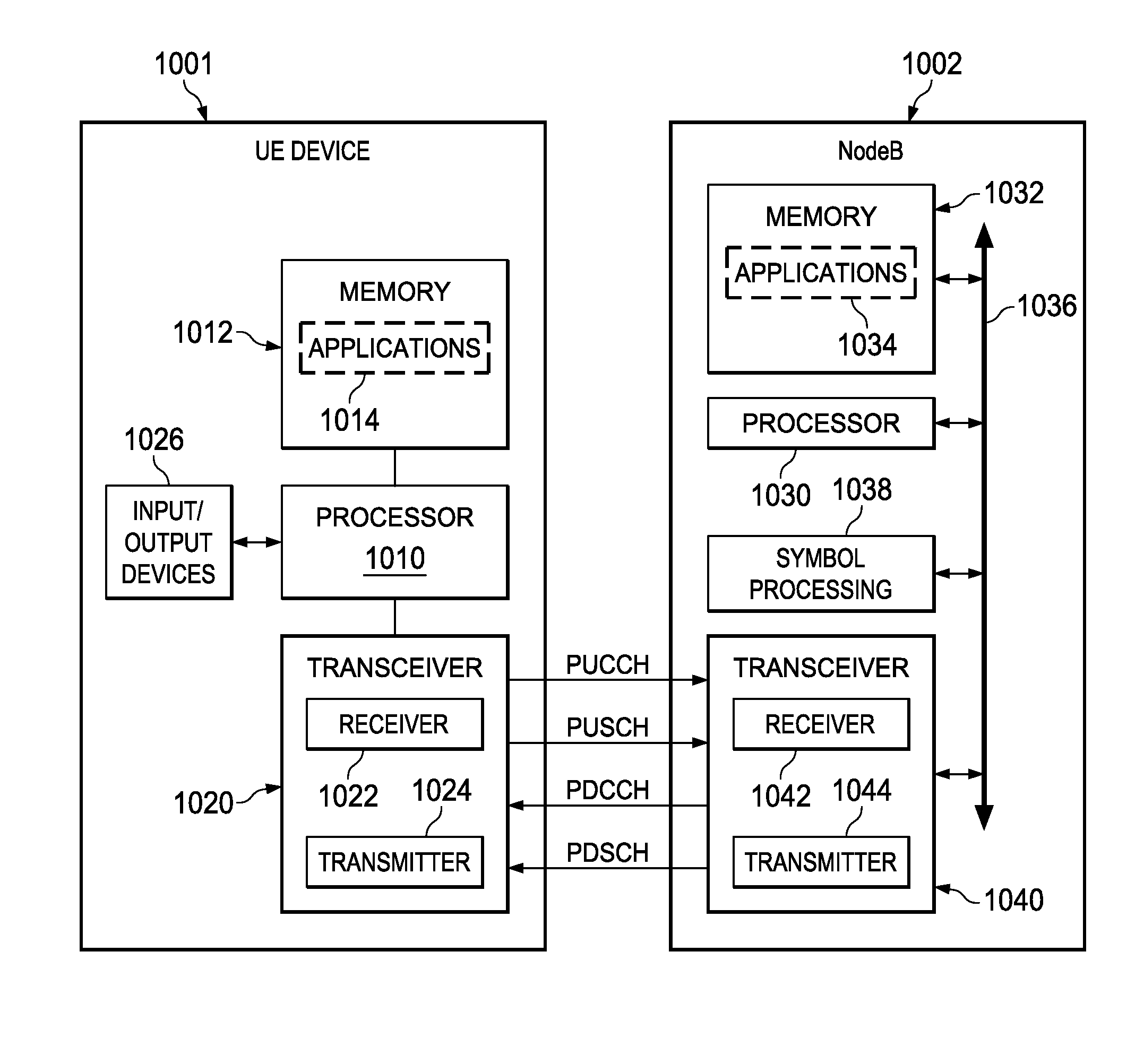Methods and apparatus for dual connectivity operation in a wireless communication network