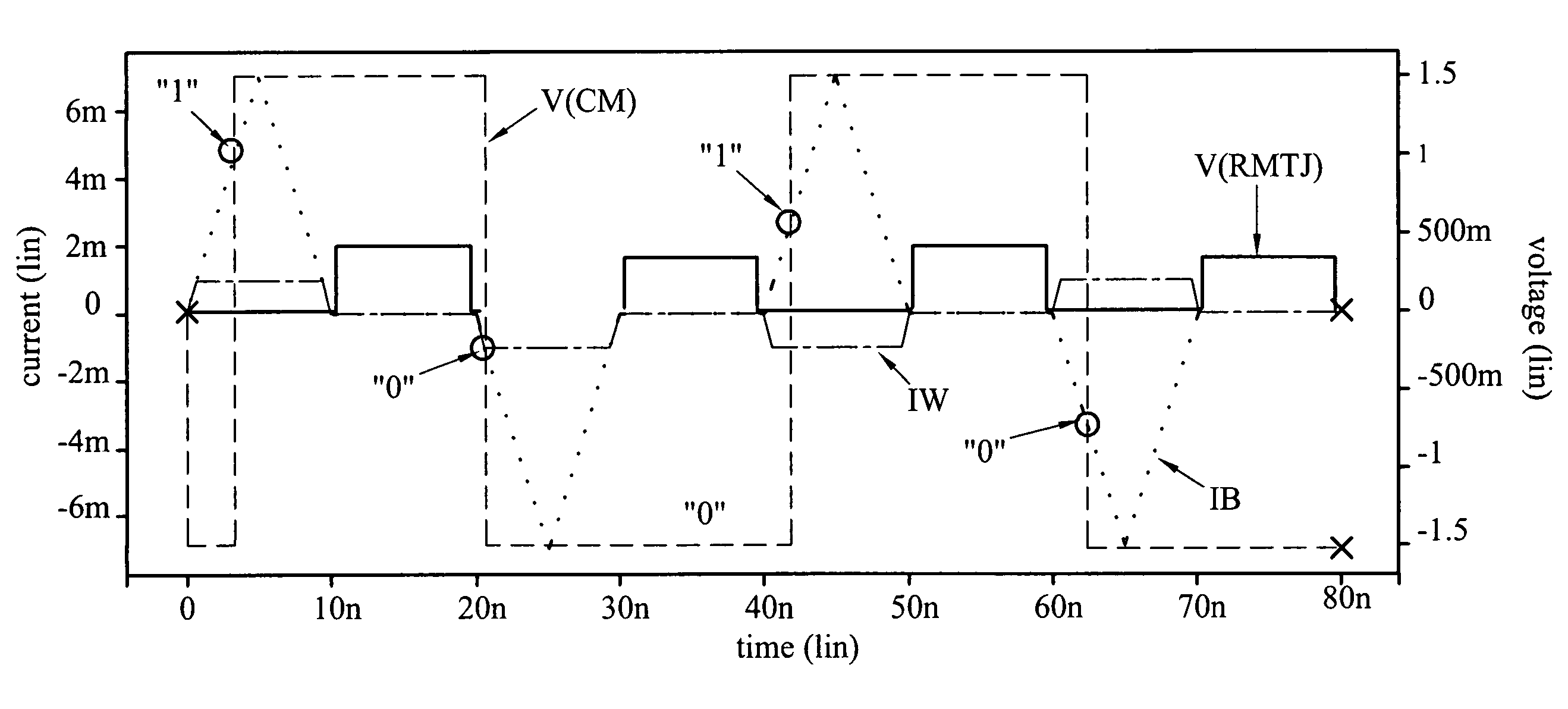 Simulating circuit for magnetic tunnel junction device