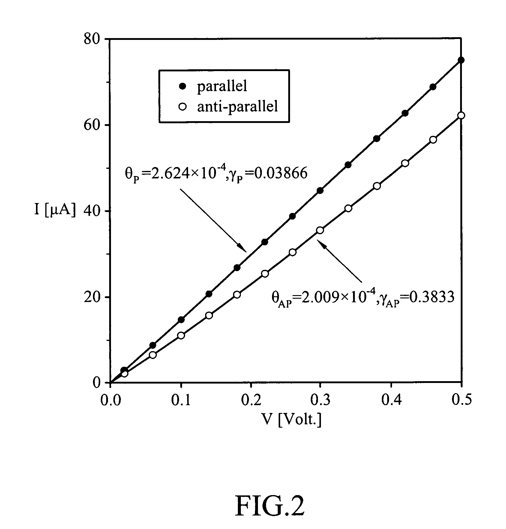 Simulating circuit for magnetic tunnel junction device