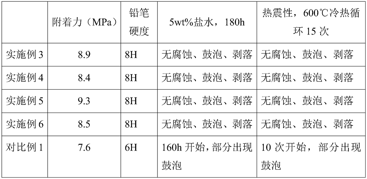 Nano-organic-silica anti-corrosion coating