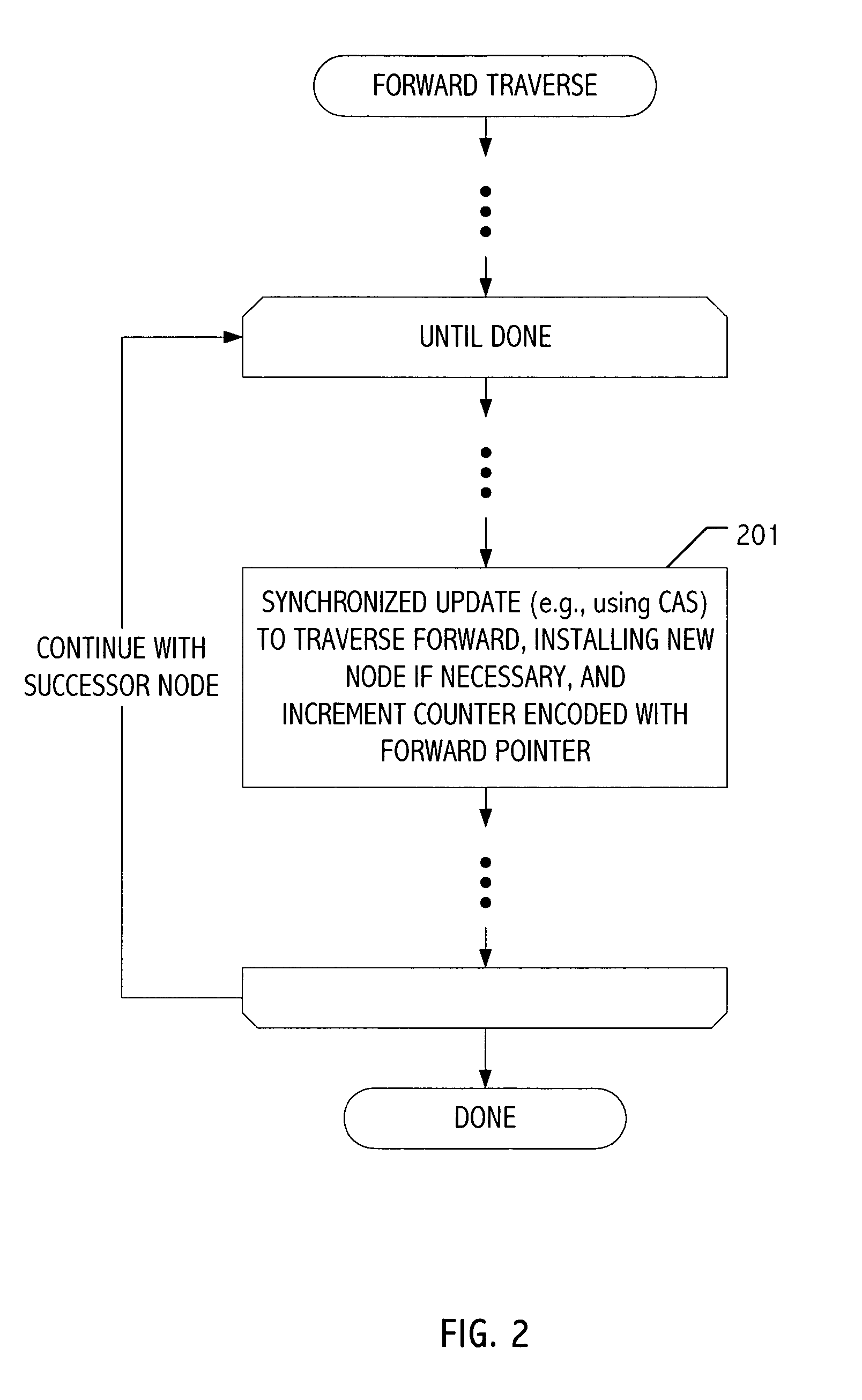 Space- and time-adaptive nonblocking algorithms