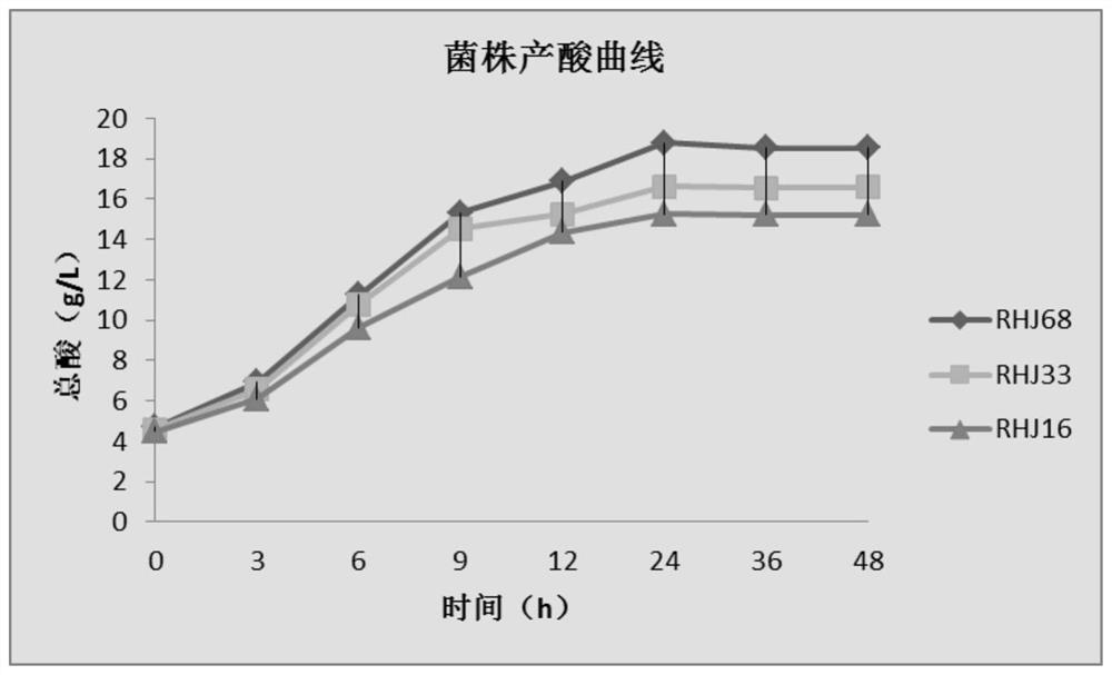 A kind of low-alcohol beverage fermented with sweet wine and its preparation method