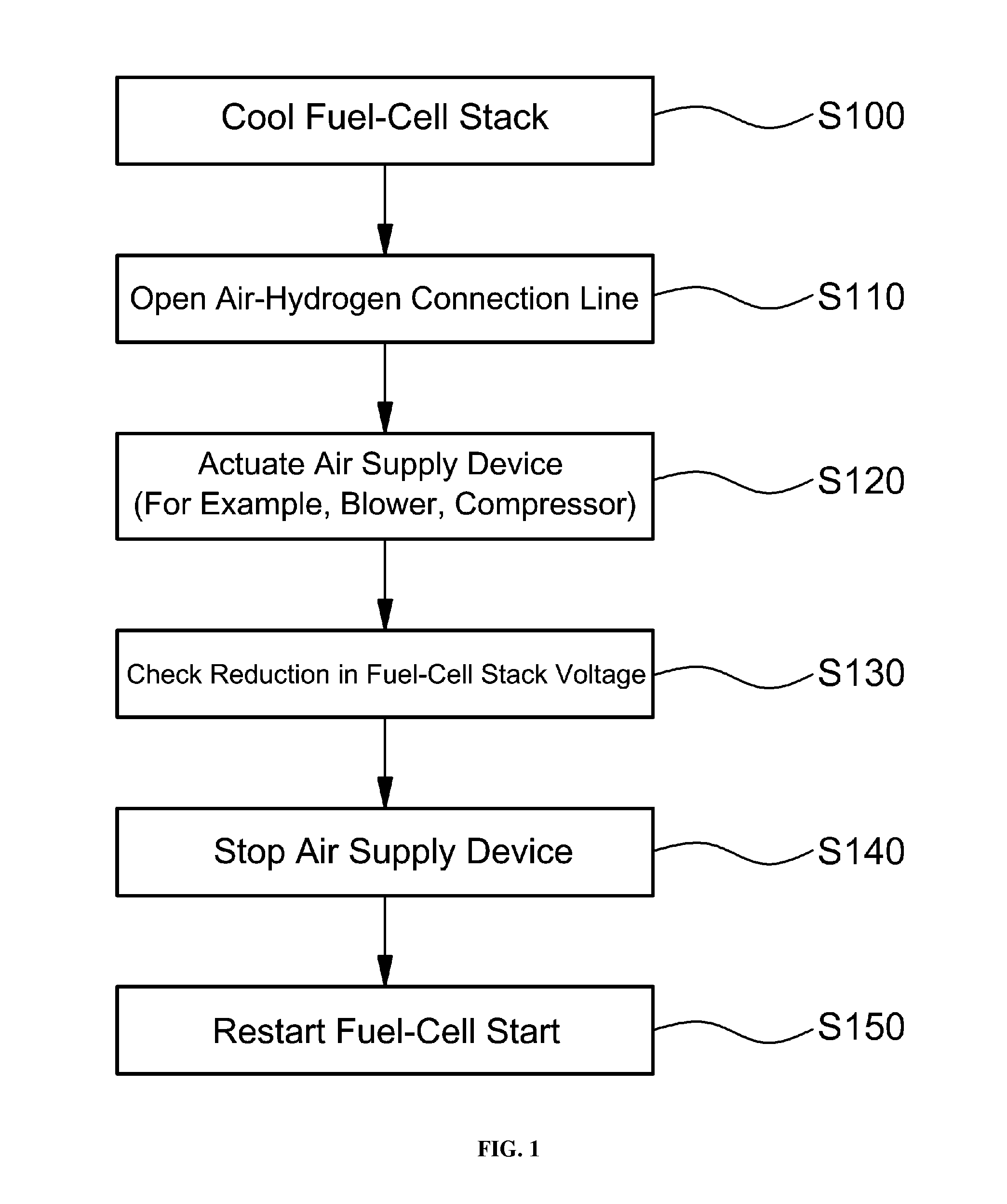 Method for recovering performance of fuel-cell stack