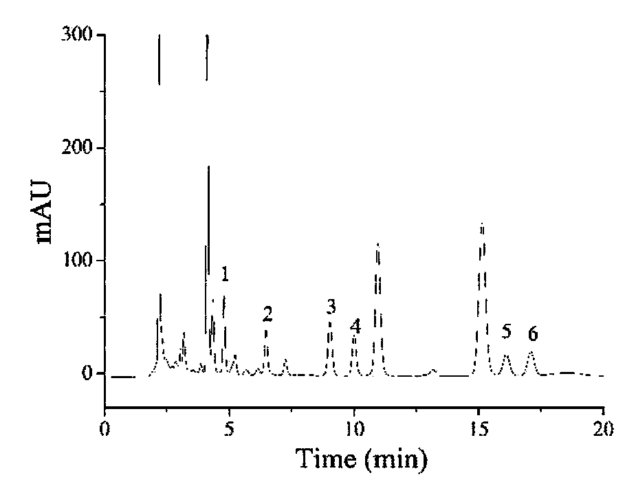 Solid phase extraction column with functionalized multi-walled carbon nanotube substrate, and preparation method thereof