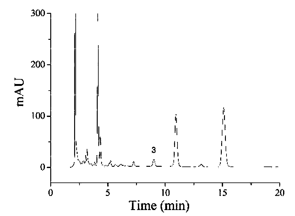 Solid phase extraction column with functionalized multi-walled carbon nanotube substrate, and preparation method thereof