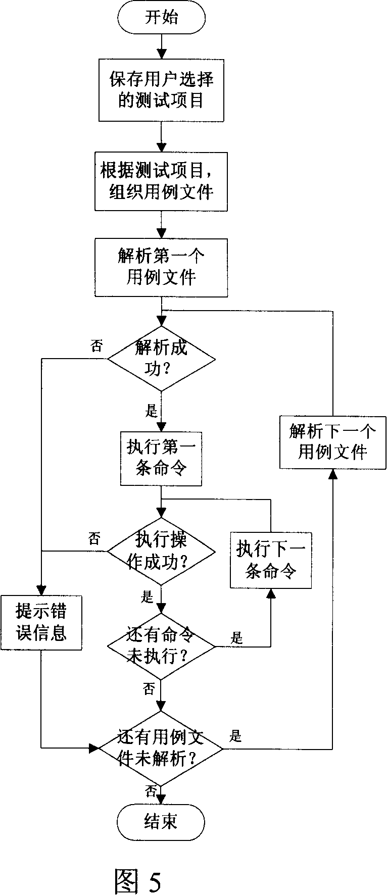 Base station RF index testing system and method, and RF box for TD-SCDMA system