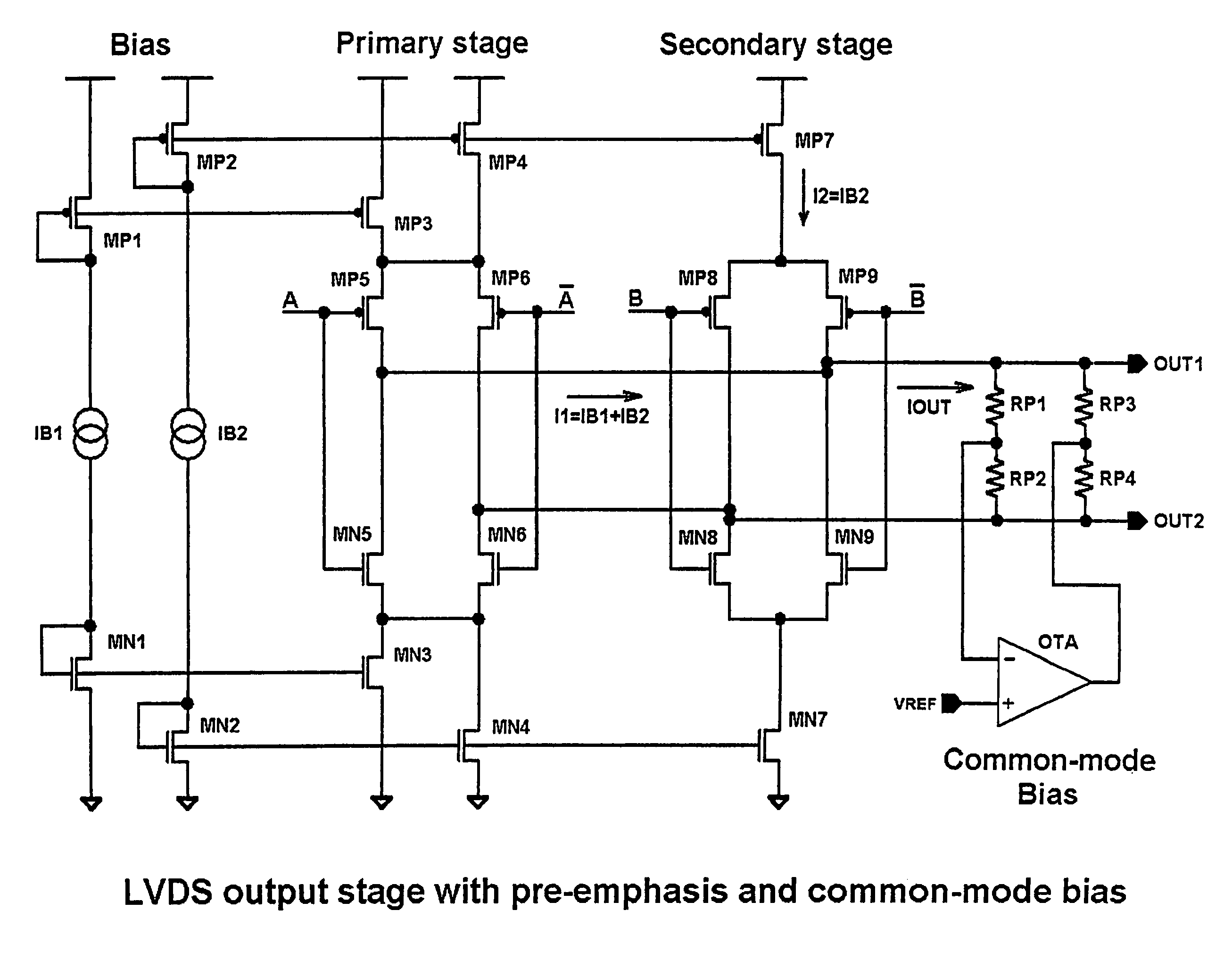 Low voltage differential signaling [LVDS] driver with pre-emphasis