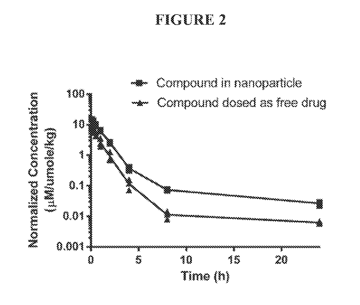 Targeted conjugates and particles and formulations thereof