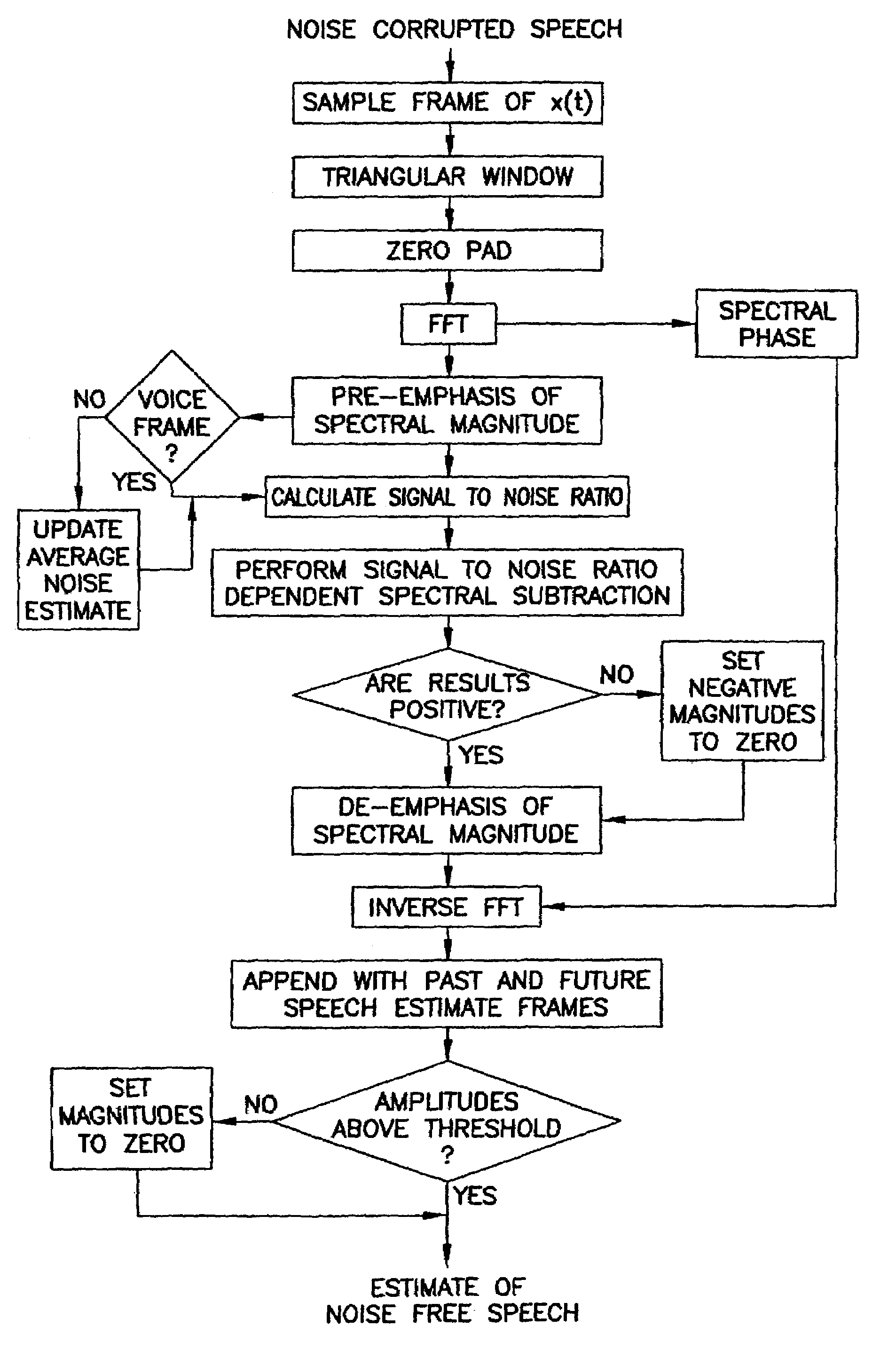 Communication system with adaptive noise suppression