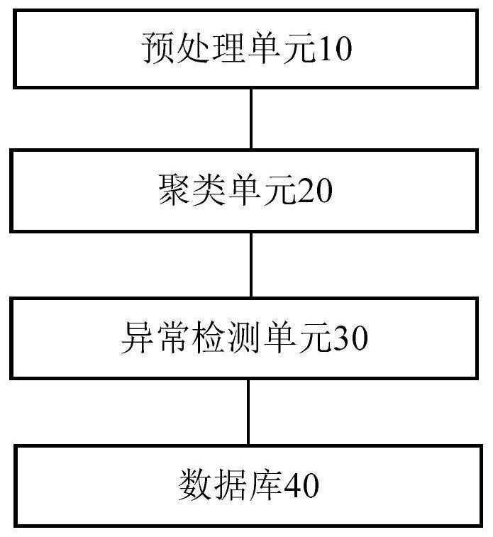 A blockchain-based agricultural data sharing system