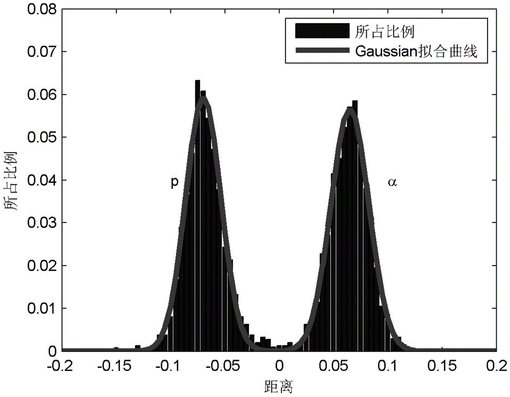 A Method for Discriminating Protons and Alpha Particles Using a Fully Depleted Silicon Detector