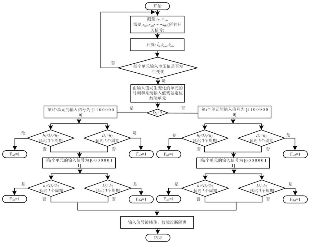 A diagnosis method for igbt open circuit fault of single-phase cascaded npc rectifier