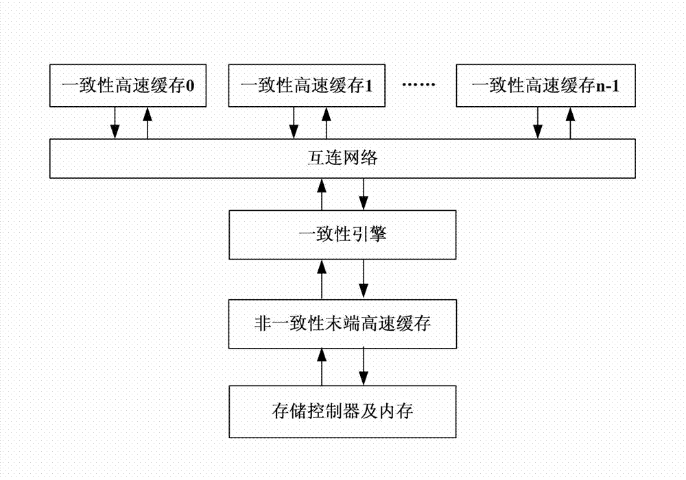 Command cancel-based cache production line lock-step concurrent execution method