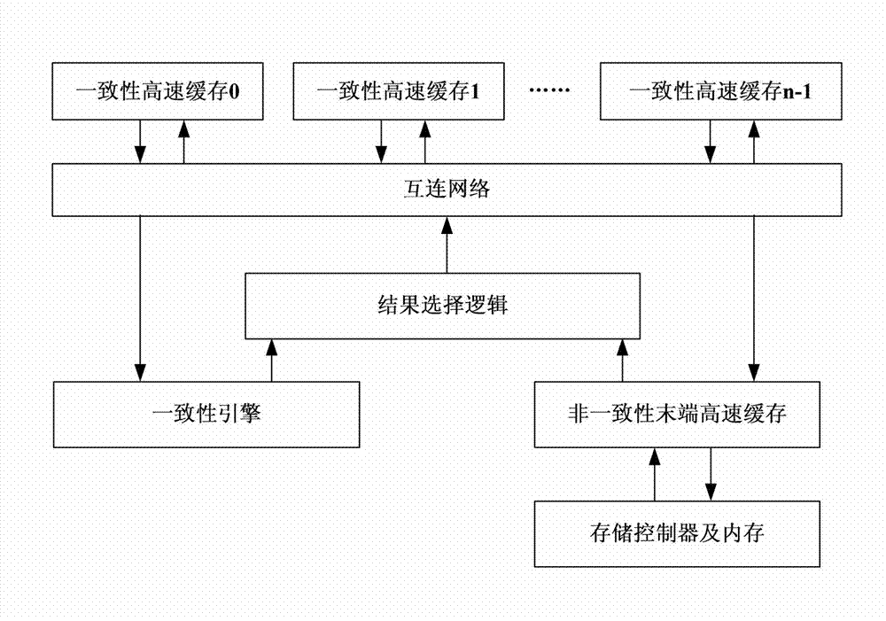 Command cancel-based cache production line lock-step concurrent execution method