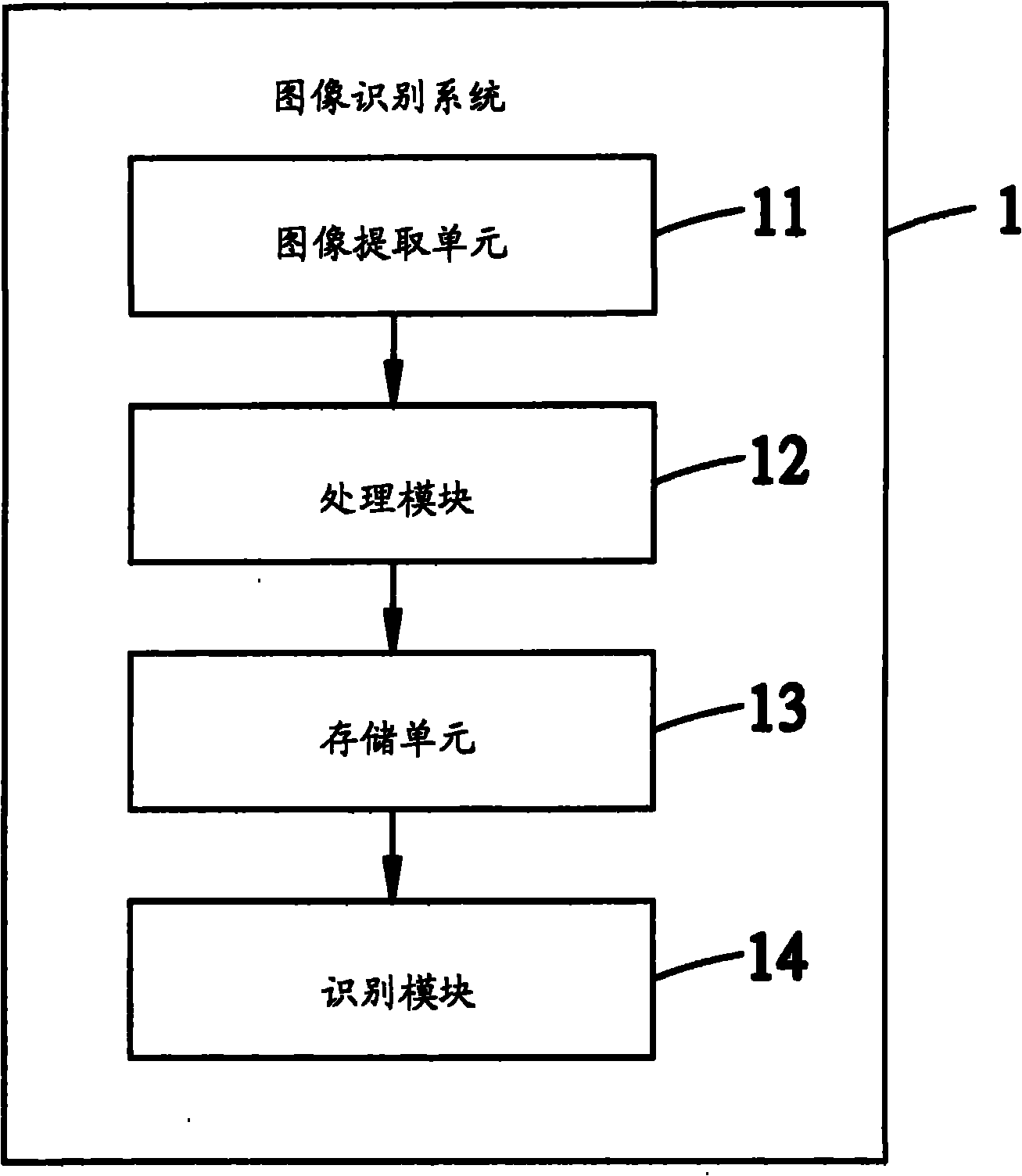 Image identification system and method