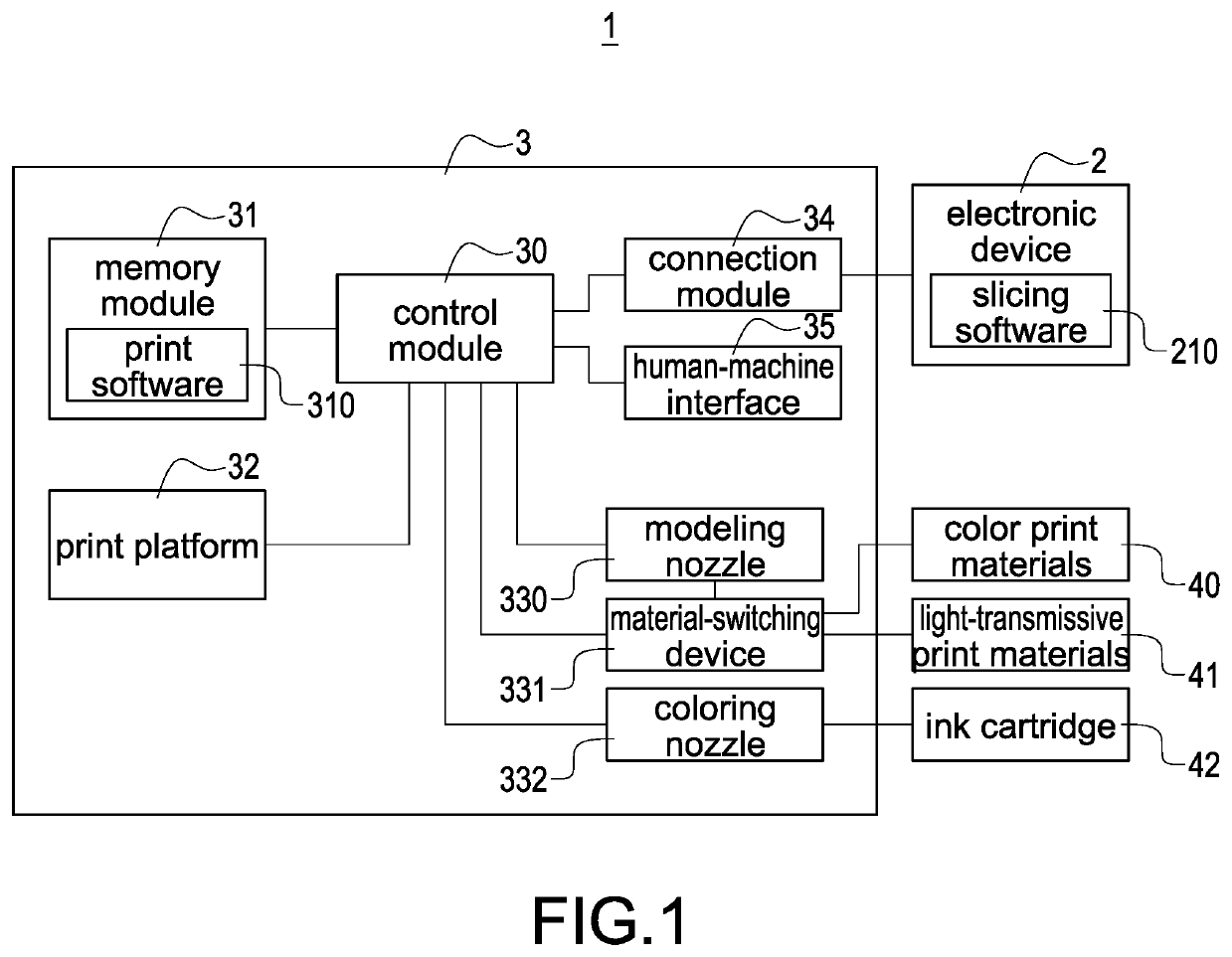 Slicing and printing method for colour 3D physical model with protective film