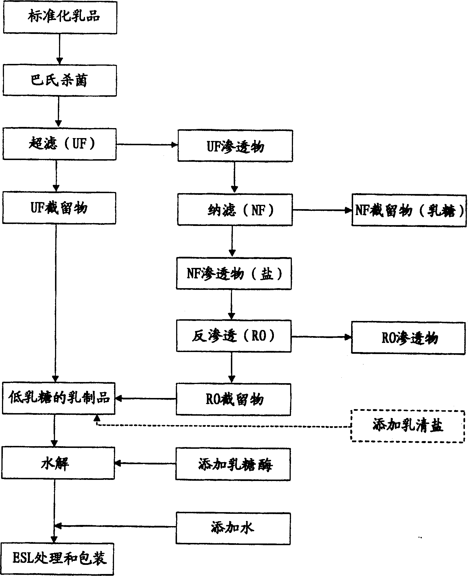 Process for producing a lactose-free milk product