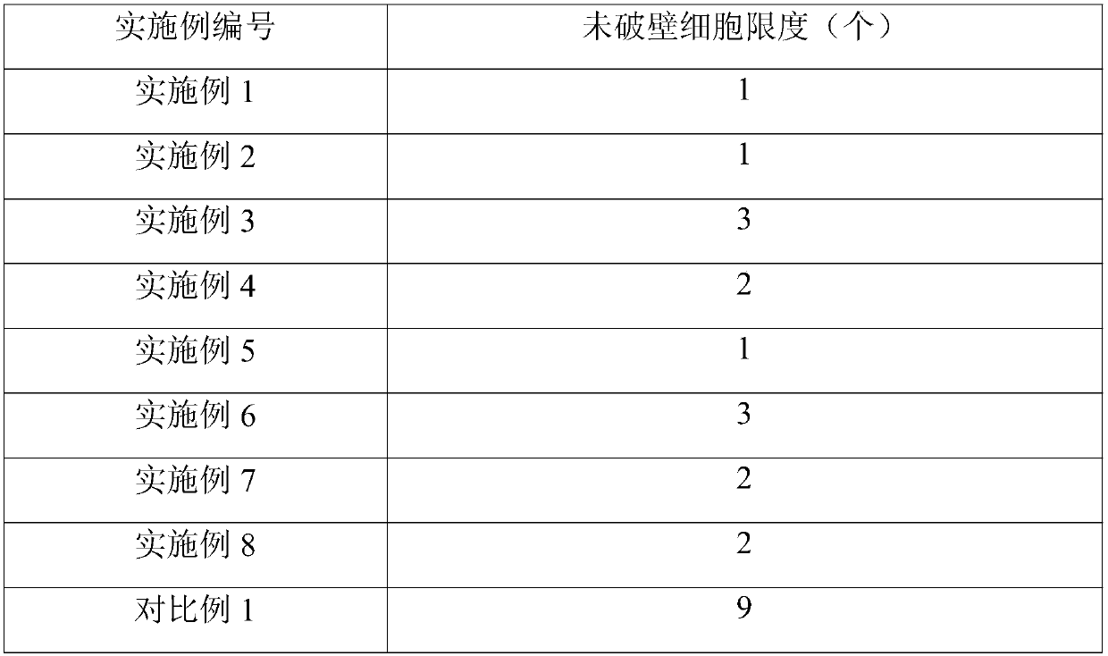 Preparation method of danshen root wall-broken decoction pieces for treating chest obstruction colic and stomach duct and abdomen pain, and danshen root wall-broken decoction pieces prepared by method